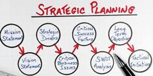 Planning and Strategy