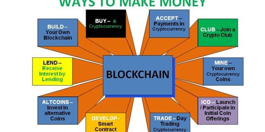 Bitcoin and Blockchain Training Learn How to Accumulate Bitcoins in 8 Months